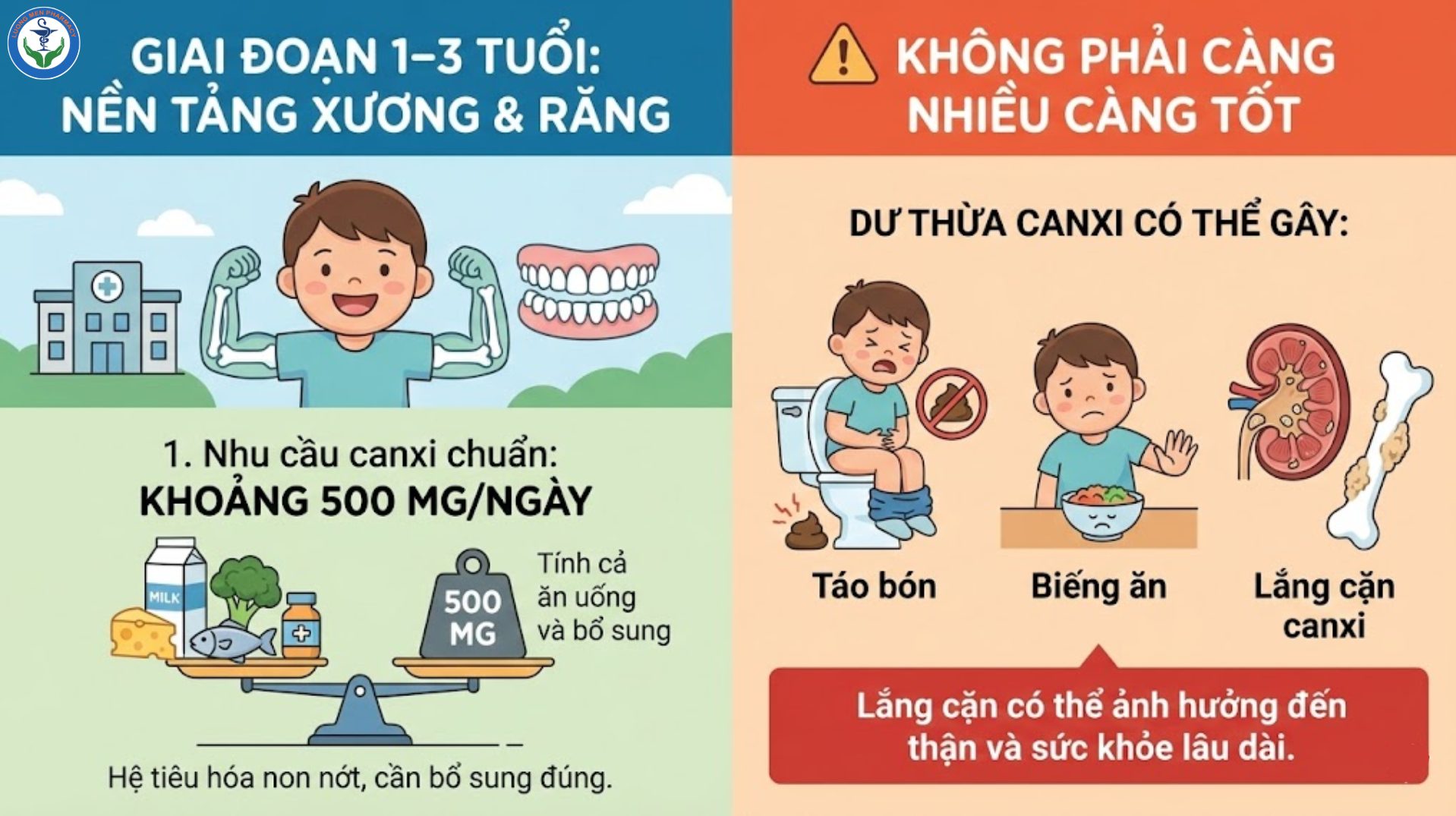 BỔ SUNG CANXI CHO TRẺ 1–3 TUỔI: CẦN CHÚ Ý ĐIỀU GÌ?