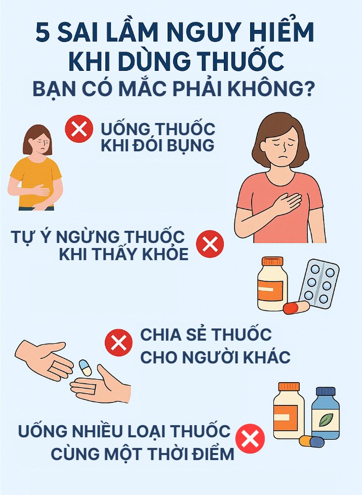 5 SAI LẦM NGUY HIỂM KHI DÙNG THUỐC – BẠN CÓ MẮC PHẢI KHÔNG?